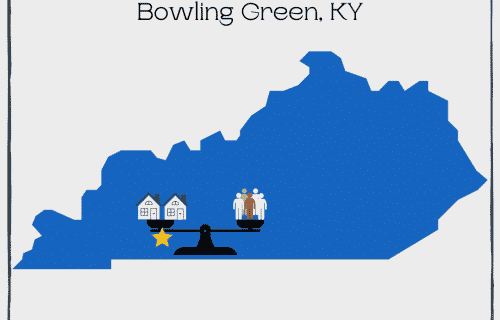 Housing Inventory Bowling Green KY